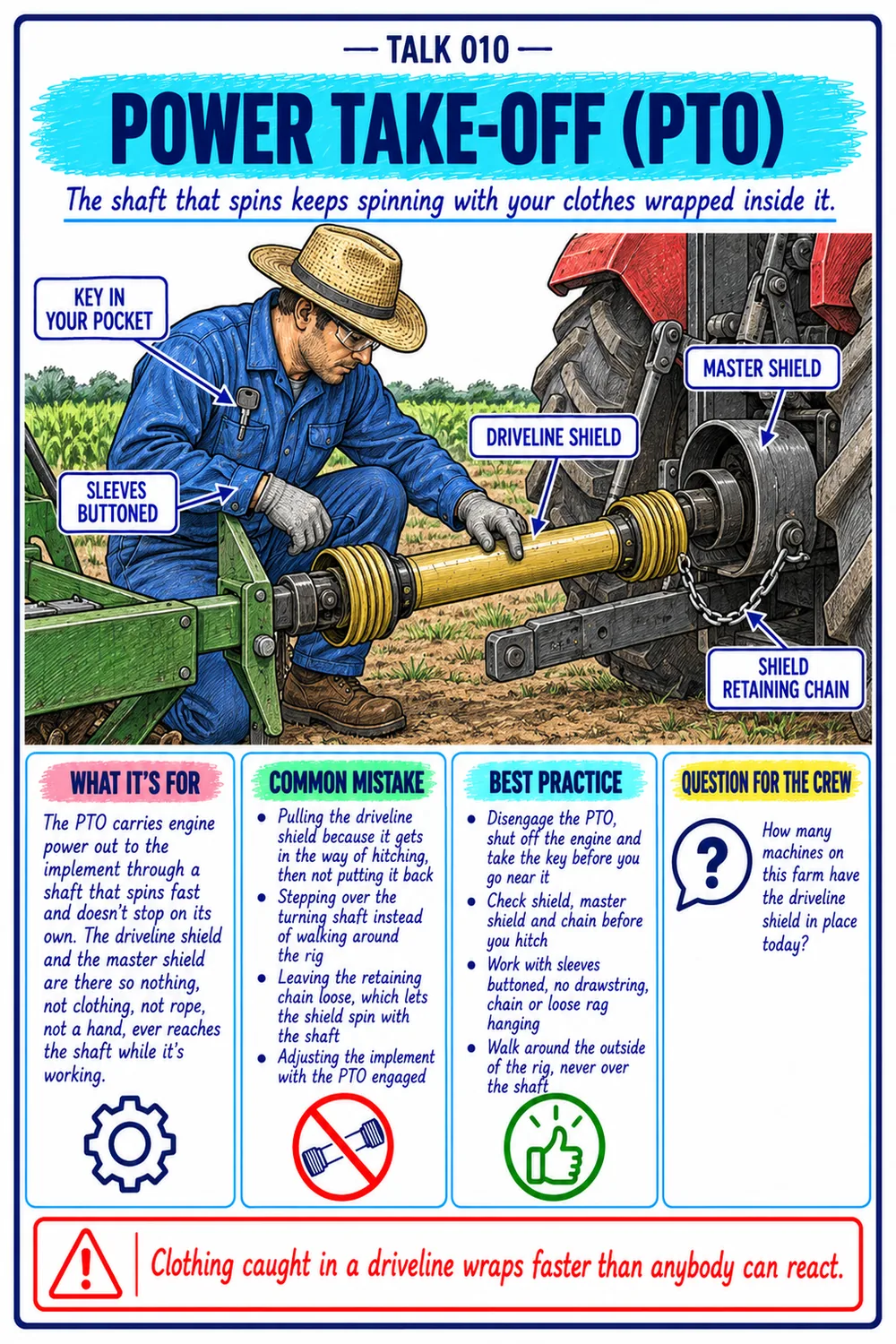 Power take-off talk, Farm Machinery guide
