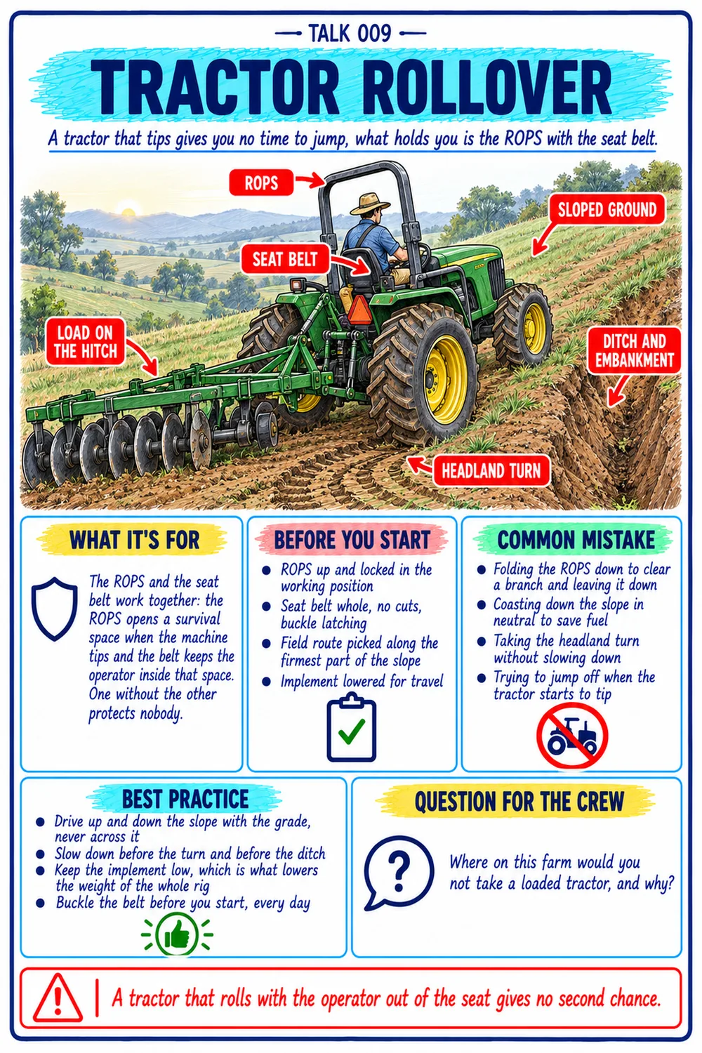 Tractor rollover talk, Farm Machinery guide