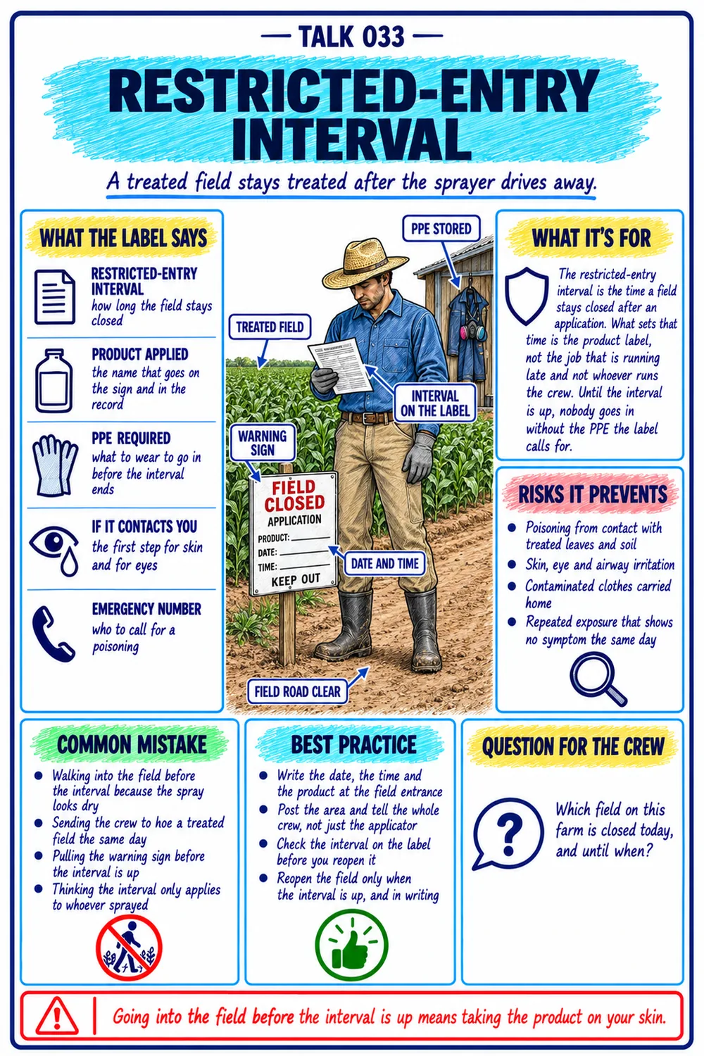 Restricted-entry interval talk, Pesticides guide