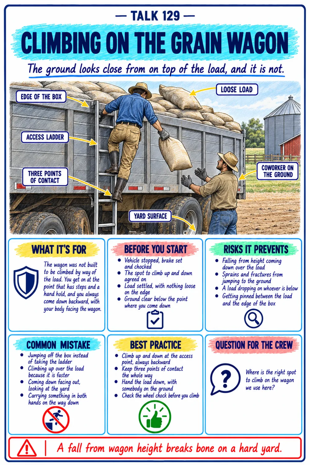 Climbing on the grain wagon talk, Ladders and Grain Bins guide