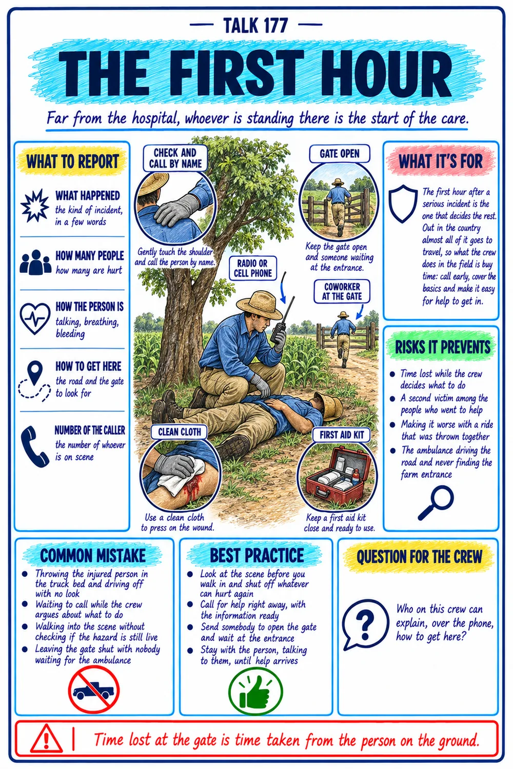 The first hour talk, First Aid Far From the Hospital guide